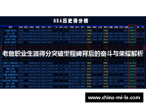 老詹职业生涯得分突破里程碑背后的奋斗与荣耀解析
