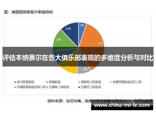评估本纳赛尔在各大俱乐部表现的多维度分析与对比