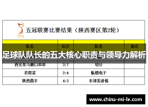 足球队队长的五大核心职责与领导力解析