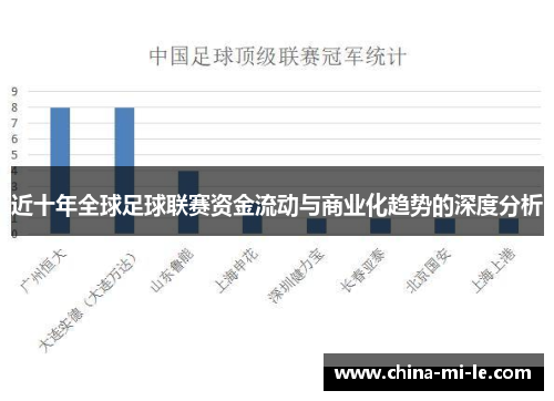 近十年全球足球联赛资金流动与商业化趋势的深度分析