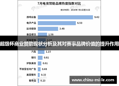 超级杯商业赞助现状分析及其对赛事品牌价值的提升作用