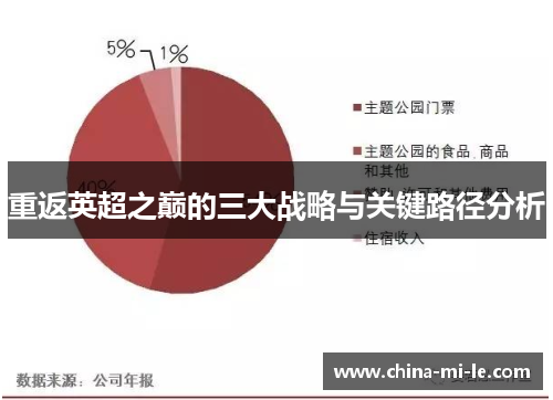 重返英超之巅的三大战略与关键路径分析