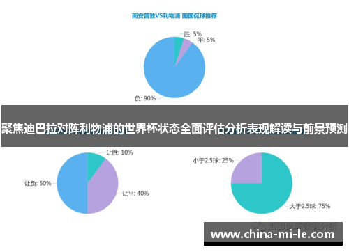 聚焦迪巴拉对阵利物浦的世界杯状态全面评估分析表现解读与前景预测 聚焦迪巴拉对阵利物浦的世界杯状态全面评估分析表现解读与前景预测