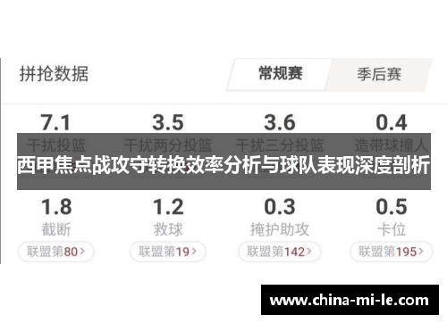 西甲焦点战攻守转换效率分析与球队表现深度剖析