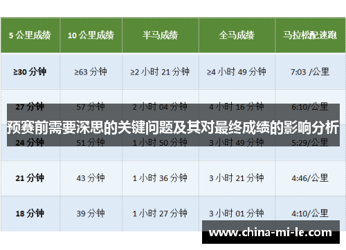 预赛前需要深思的关键问题及其对最终成绩的影响分析
