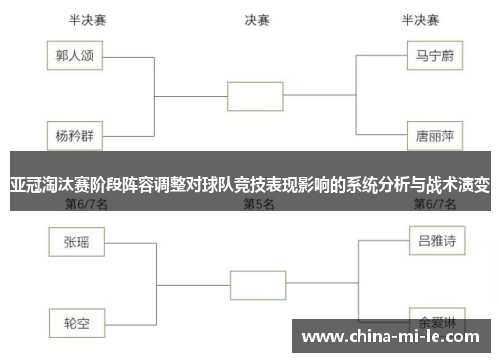 亚冠淘汰赛阶段阵容调整对球队竞技表现影响的系统分析与战术演变