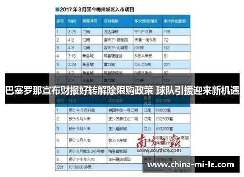 巴塞罗那宣布财报好转解除限购政策 球队引援迎来新机遇