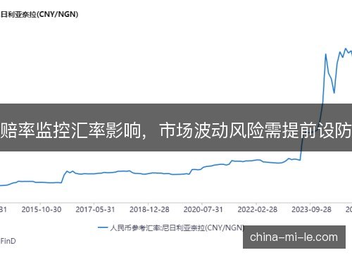 赔率监控汇率影响,市场波动风险需提前设防 赔率监控汇率影响,市场波动风险需提前设防